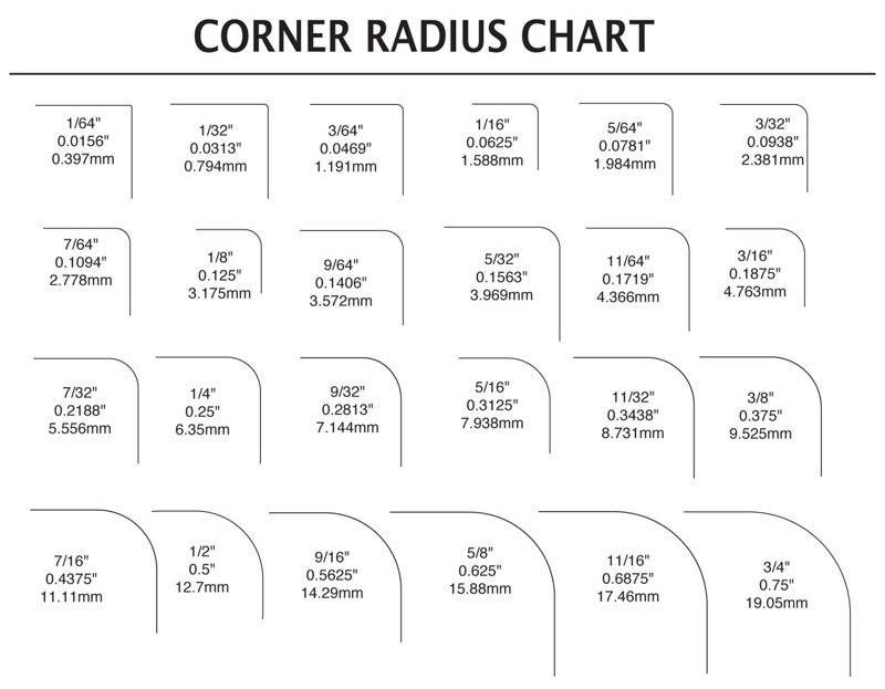 thumbnail image 2 of RV Window Corner Blocks – 4 Radius X 3/4 Inch – For Camper Trailer, C&N RV134 – Set Of 4 2 of 2